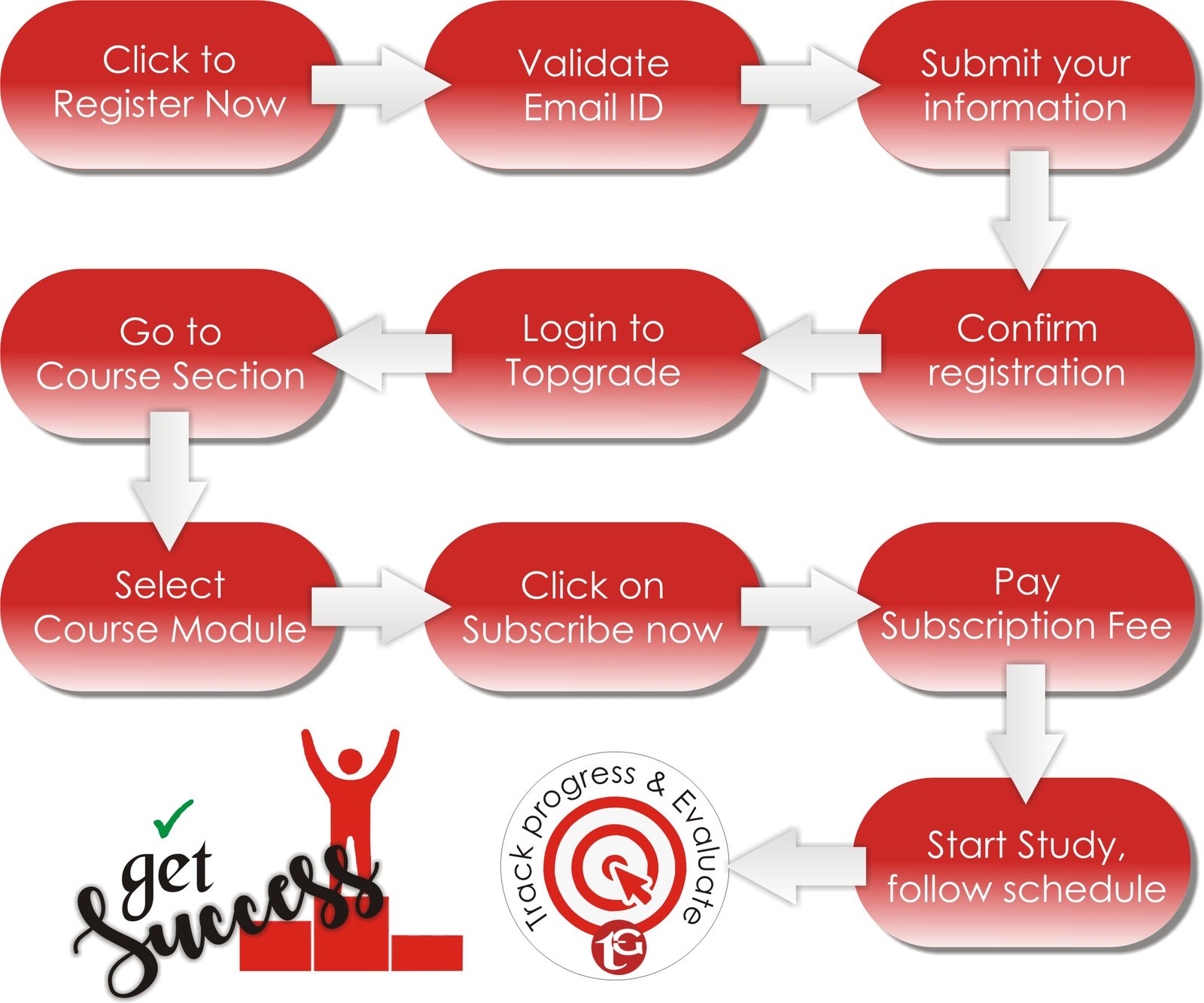 Topgrade-Register and Subscribe